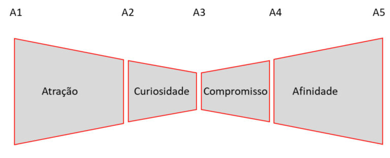 Gravata borboleta - Arquétipos do Setor - Marketing 4.0